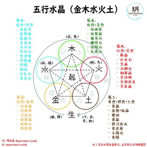 五行屬土水晶|五行與水晶 